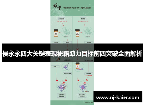 侯永永四大关键表现秘籍助力目标前四突破全面解析