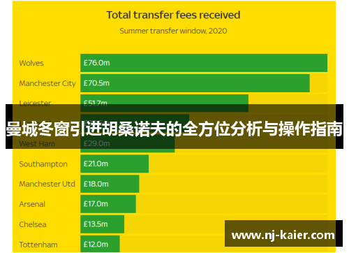 曼城冬窗引进胡桑诺夫的全方位分析与操作指南