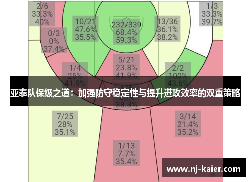亚泰队保级之道：加强防守稳定性与提升进攻效率的双重策略