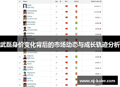 武磊身价变化背后的市场动态与成长轨迹分析