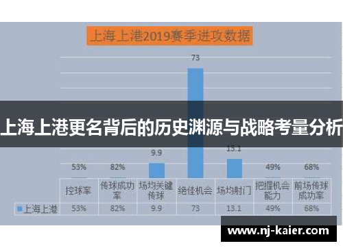 上海上港更名背后的历史渊源与战略考量分析