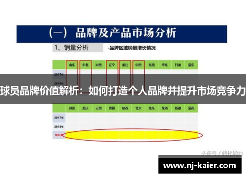 球员品牌价值解析：如何打造个人品牌并提升市场竞争力