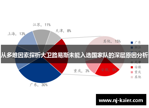 从多维因素探析大卫路易斯未能入选国家队的深层原因分析 从多维因素探析大卫路易斯未能入选国家队的深层原因分析