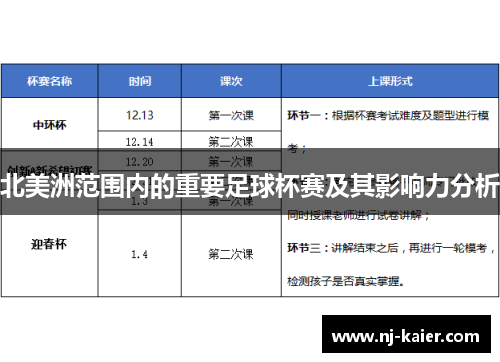 北美洲范围内的重要足球杯赛及其影响力分析