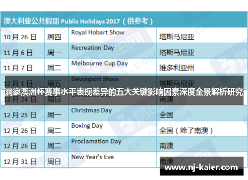 洞察澳洲杯赛事水平表现差异的五大关键影响因素深度全景解析研究